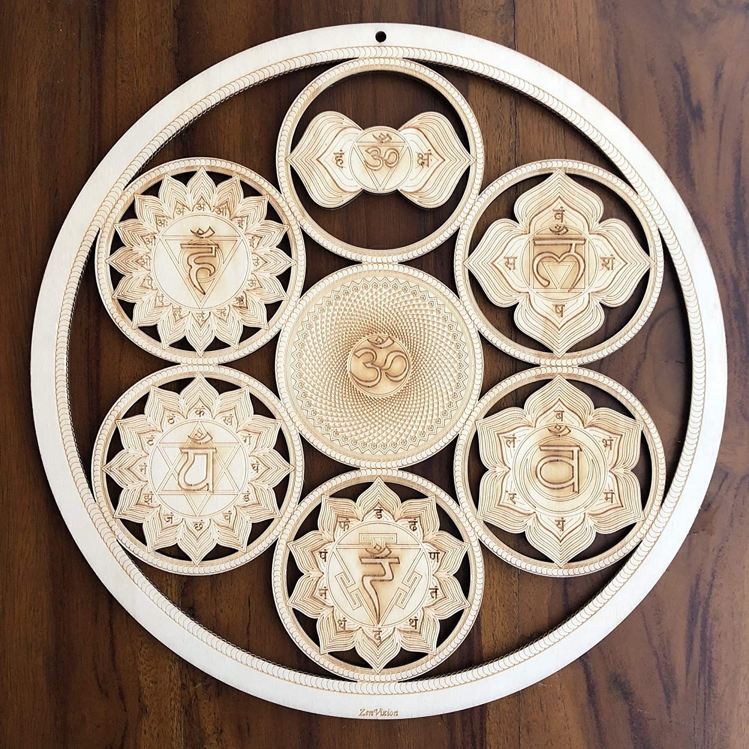 What are Chakras? And how chakra system is connected with your body energy